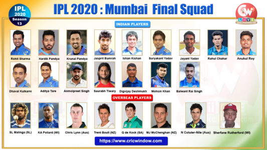 Mumbai Indians IPL 13 squad