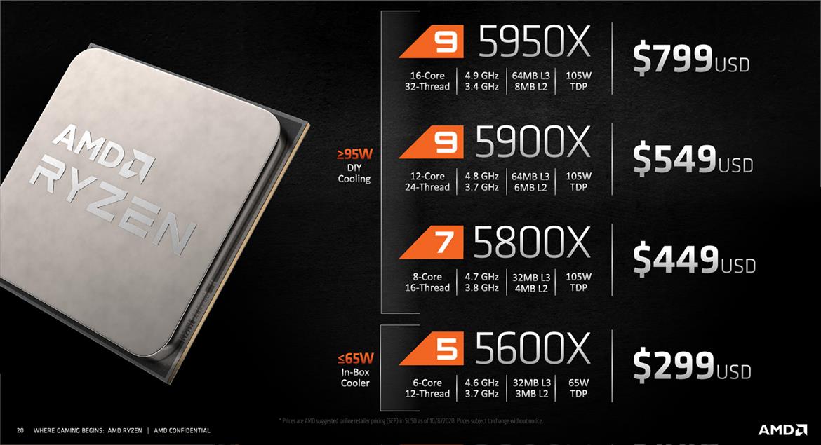 AMD Ryzen 5000 Series Price Revealed In India: Check Features & Specifications